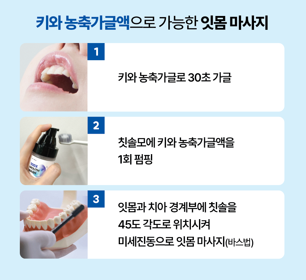 올바른 가글액 사용법