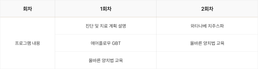 더스퀘어 스파 회사 복지혜택적용가능