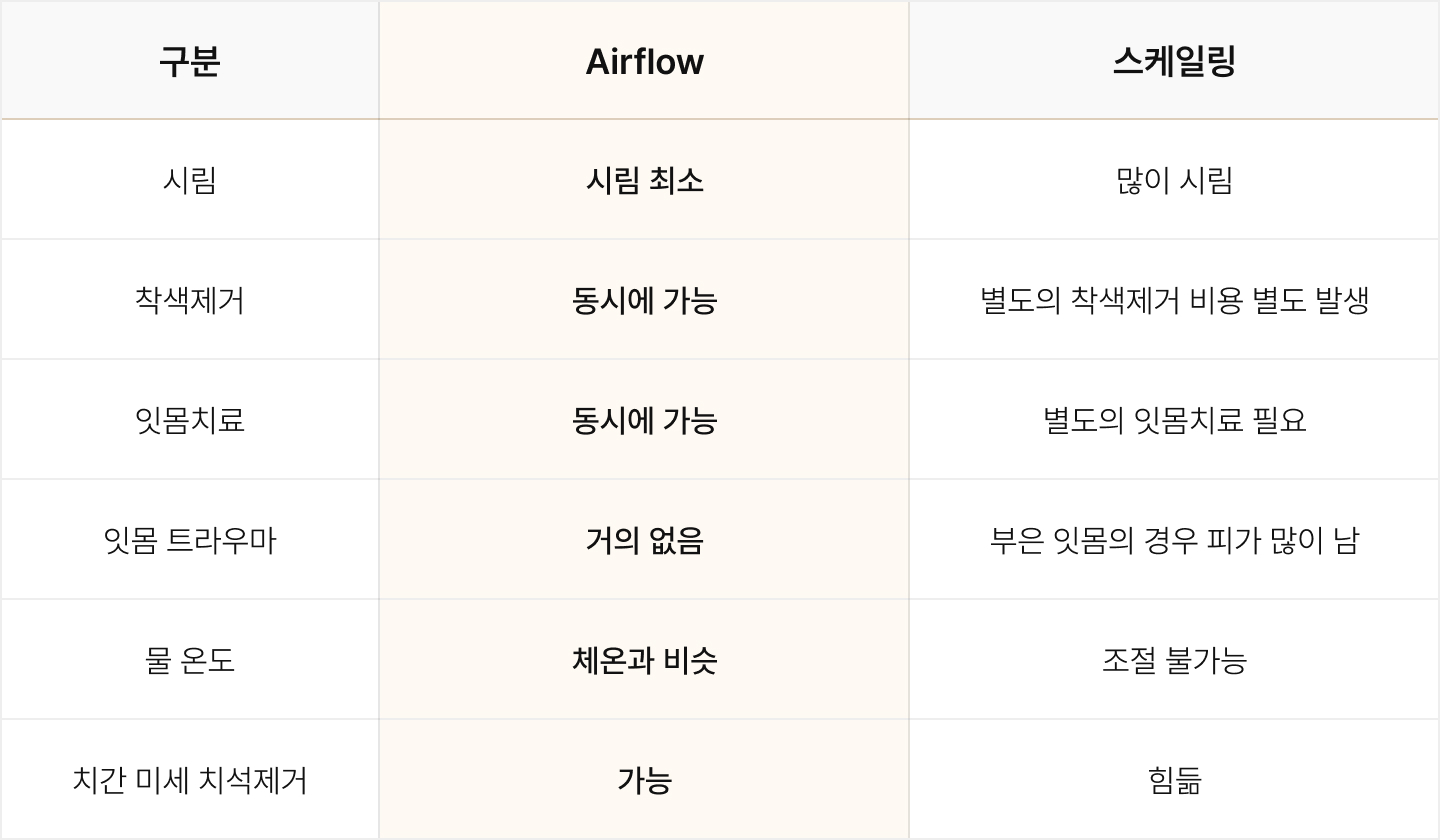더스퀘어 스파 | 저자극 고강도 플라그 및 착색제거